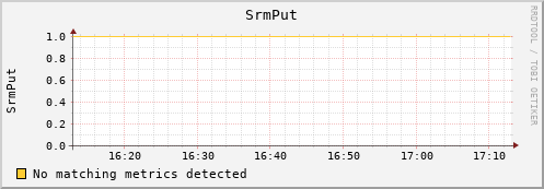 pike4.mgmt.grid.surfsara.nl SrmPut