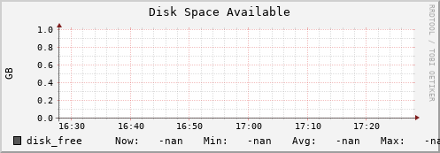 pike4.mgmt.grid.surfsara.nl disk_free