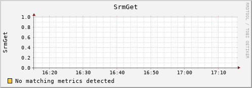 pike4.mgmt.grid.surfsara.nl SrmGet