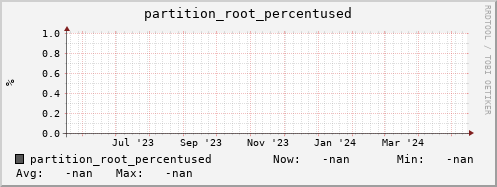 pike4.mgmt.grid.surfsara.nl partition_root_percentused