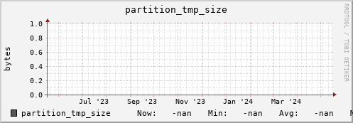 pike4.mgmt.grid.surfsara.nl partition_tmp_size