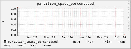 pike4.mgmt.grid.surfsara.nl partition_space_percentused