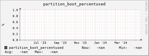pike4.mgmt.grid.surfsara.nl partition_boot_percentused