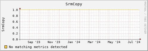 pike5.mgmt.grid.surfsara.nl SrmCopy