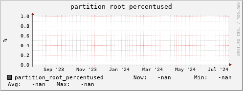 pike5.mgmt.grid.surfsara.nl partition_root_percentused