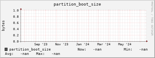 pike5.mgmt.grid.surfsara.nl partition_boot_size