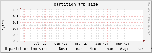 pike5.mgmt.grid.surfsara.nl partition_tmp_size