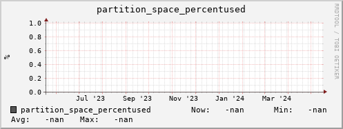 pike5.mgmt.grid.surfsara.nl partition_space_percentused