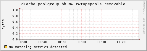 pike6.mgmt.grid.surfsara.nl dCache_poolgroup_bh_mw_rwtapepools_removable