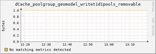 pike6.mgmt.grid.surfsara.nl dCache_poolgroup_geomodel_writet1d1pools_removable