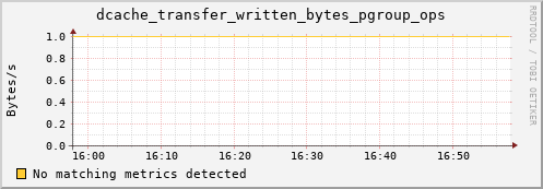 pike6.mgmt.grid.surfsara.nl dcache_transfer_written_bytes_pgroup_ops