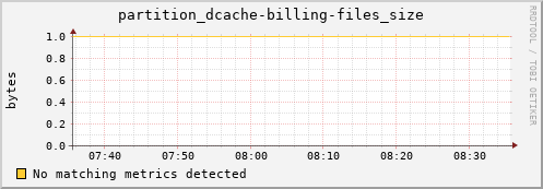 pike6.mgmt.grid.surfsara.nl partition_dcache-billing-files_size