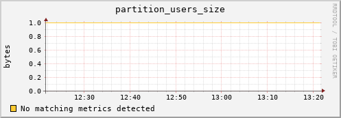 pike6.mgmt.grid.surfsara.nl partition_users_size