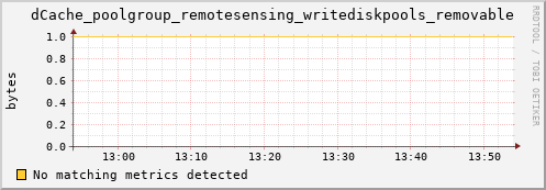 pike6.mgmt.grid.surfsara.nl dCache_poolgroup_remotesensing_writediskpools_removable