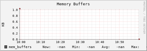 pike6.mgmt.grid.surfsara.nl mem_buffers