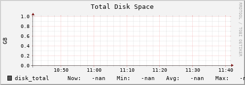 pike6.mgmt.grid.surfsara.nl disk_total