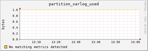 pike6.mgmt.grid.surfsara.nl partition_varlog_used