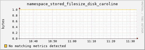 pike6.mgmt.grid.surfsara.nl namespace_stored_filesize_disk_caroline