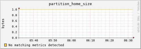 pike6.mgmt.grid.surfsara.nl partition_home_size