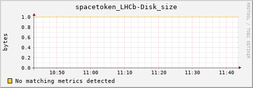 pike6.mgmt.grid.surfsara.nl spacetoken_LHCb-Disk_size