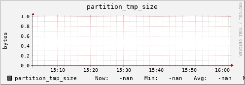 pike6.mgmt.grid.surfsara.nl partition_tmp_size