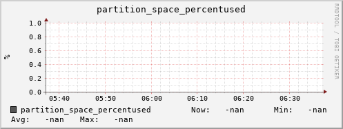 pike6.mgmt.grid.surfsara.nl partition_space_percentused