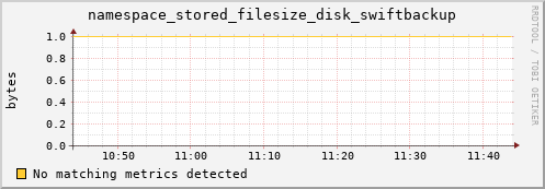 pike6.mgmt.grid.surfsara.nl namespace_stored_filesize_disk_swiftbackup