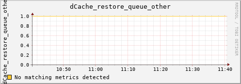 pike6.mgmt.grid.surfsara.nl dCache_restore_queue_other