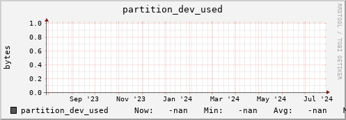 pike6.mgmt.grid.surfsara.nl partition_dev_used
