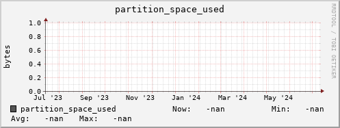 pike6.mgmt.grid.surfsara.nl partition_space_used