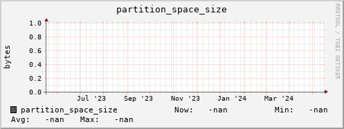 pike6.mgmt.grid.surfsara.nl partition_space_size