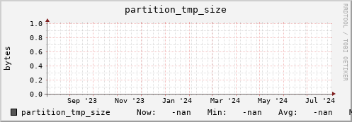 pike6.mgmt.grid.surfsara.nl partition_tmp_size