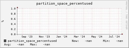 pike6.mgmt.grid.surfsara.nl partition_space_percentused