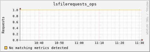 pike7.mgmt.grid.surfsara.nl lsfilerequests_ops
