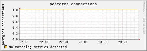 pike7.mgmt.grid.surfsara.nl postgres%20connections