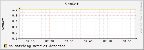 pike7.mgmt.grid.surfsara.nl SrmGet