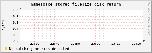 pike7.mgmt.grid.surfsara.nl namespace_stored_filesize_disk_return