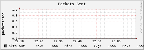 pike7.mgmt.grid.surfsara.nl pkts_out