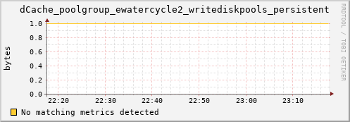 pike7.mgmt.grid.surfsara.nl dCache_poolgroup_ewatercycle2_writediskpools_persistent