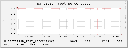 pike7.mgmt.grid.surfsara.nl partition_root_percentused
