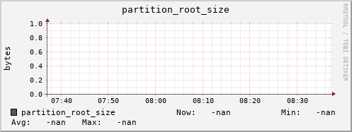 pike7.mgmt.grid.surfsara.nl partition_root_size