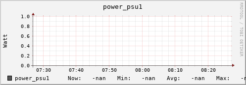 pike7.mgmt.grid.surfsara.nl power_psu1