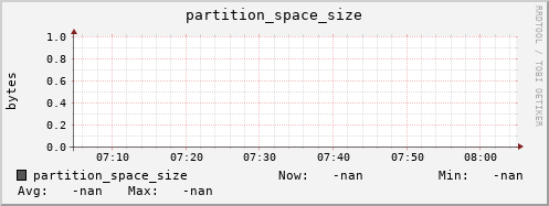 pike7.mgmt.grid.surfsara.nl partition_space_size