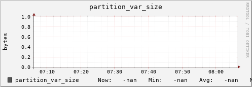 pike7.mgmt.grid.surfsara.nl partition_var_size