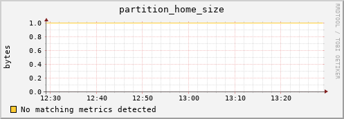 pike7.mgmt.grid.surfsara.nl partition_home_size