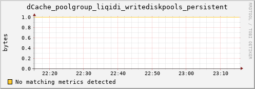 pike7.mgmt.grid.surfsara.nl dCache_poolgroup_liqidi_writediskpools_persistent