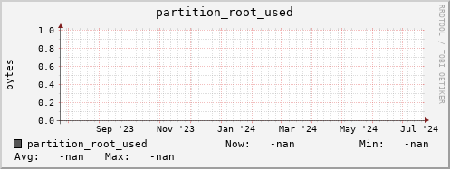pike7.mgmt.grid.surfsara.nl partition_root_used
