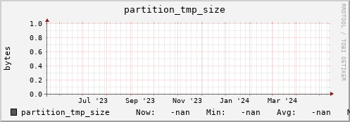 pike7.mgmt.grid.surfsara.nl partition_tmp_size
