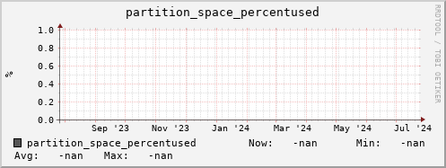 pike7.mgmt.grid.surfsara.nl partition_space_percentused