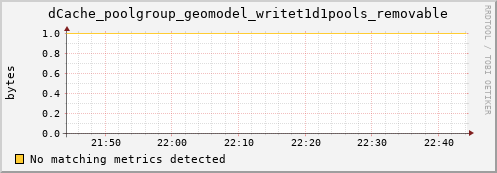 pike8.mgmt.grid.surfsara.nl dCache_poolgroup_geomodel_writet1d1pools_removable